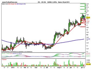 ¿Qué bancos podrán cumplir las condiciones que se les “invita” seguir?